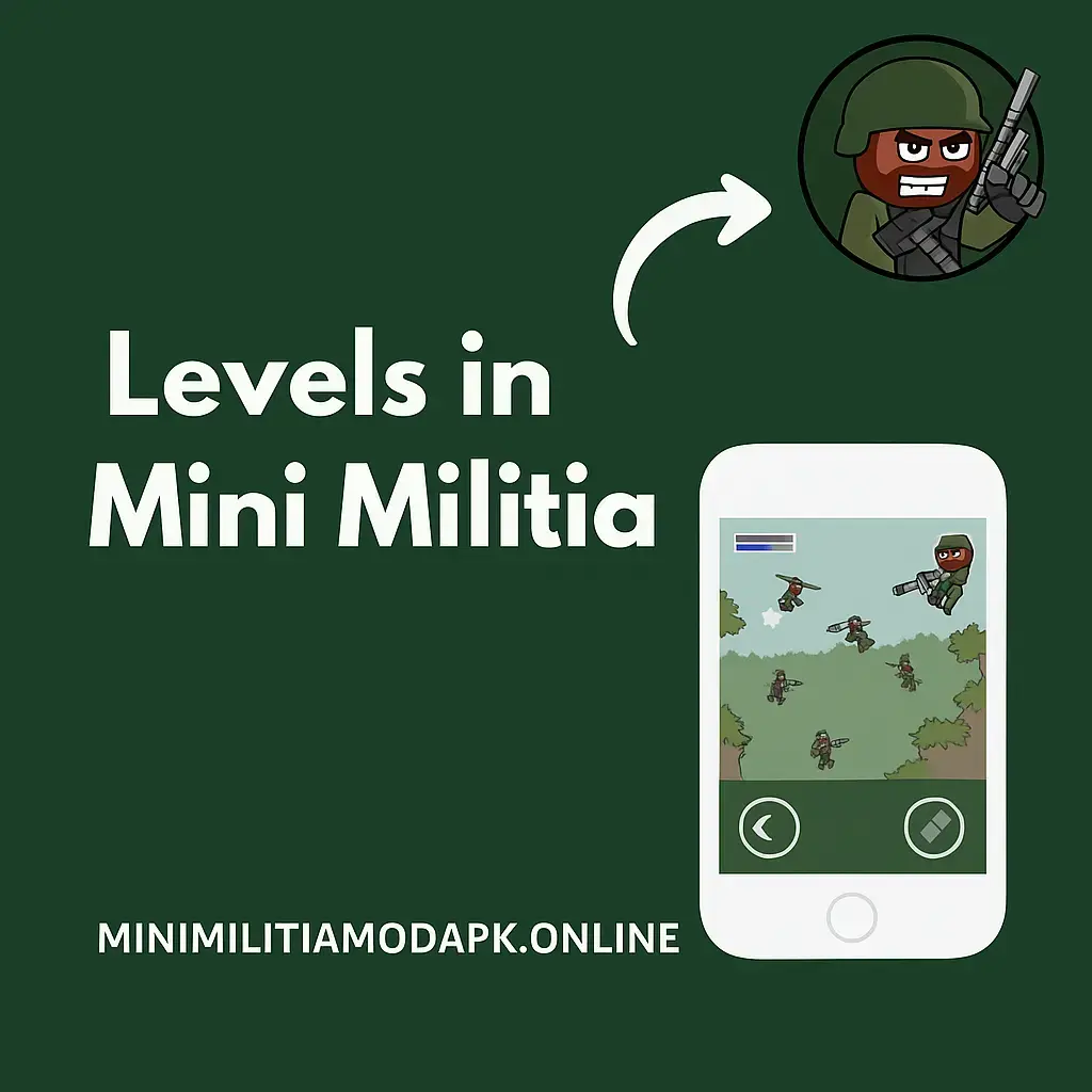 A promotional graphic for the mobile game Mini Militia, featuring the title 'Levels in Mini Militia' in bold white letters on a green background. On the right, an animated soldier holding a rifle is shown in a circular frame, with an arrow pointing towards a smartphone displaying the in-game interface. The phone shows a player navigating through a game level with the character in action.